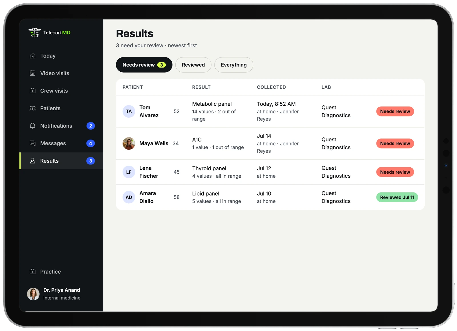 The provider portal, Results